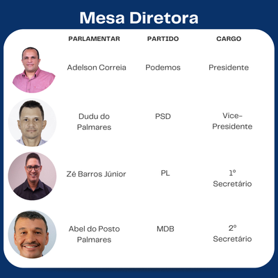 Mesa diretora 2025-2026