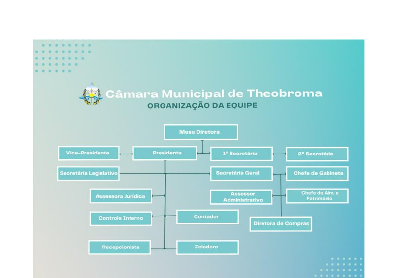 Organograma Organograma